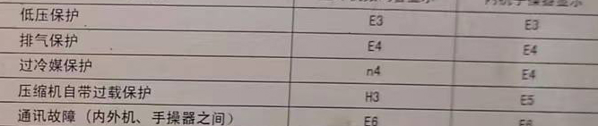 蠡县空调电话在哪里找